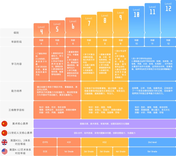 课程体系_专属定制化课程体系_美术宝1对1在线少儿美术