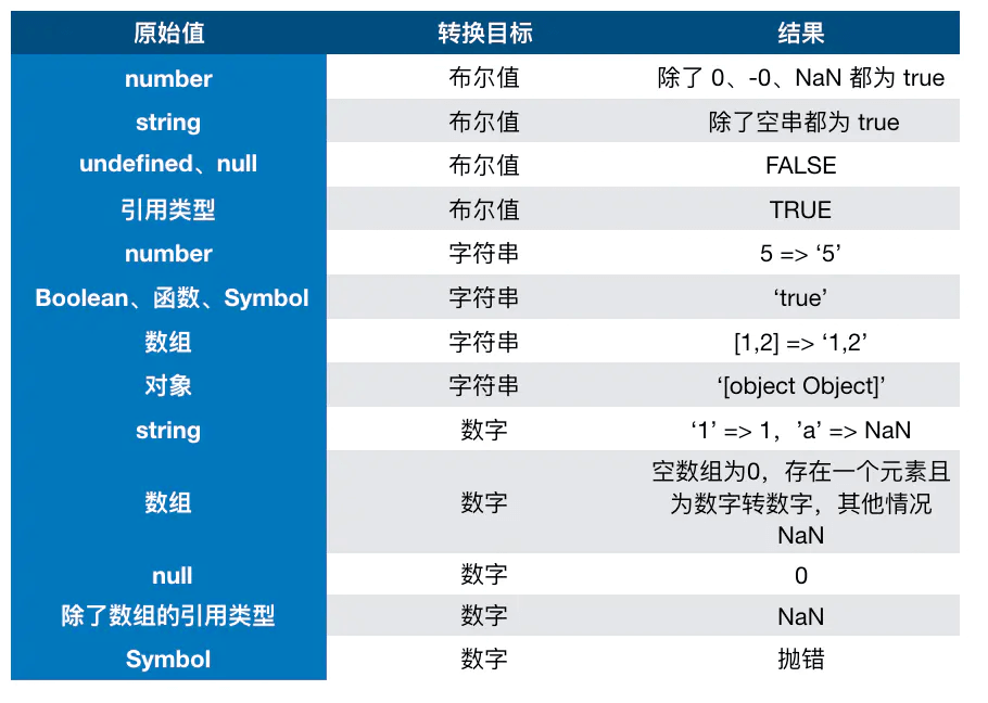 数据转换