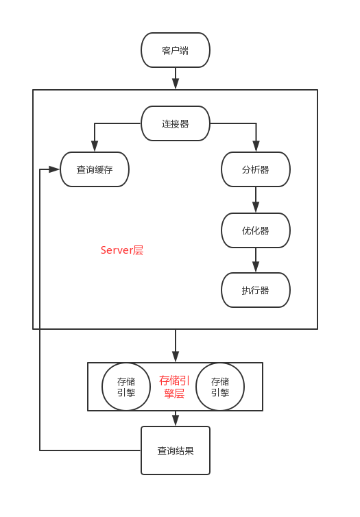 mysql_01