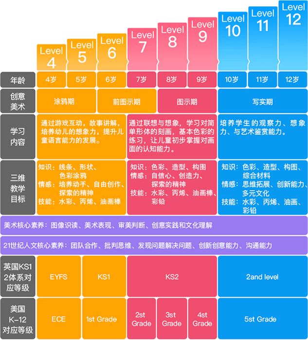 源自欧美课程体系 与国际接轨的幼儿美术教育课程